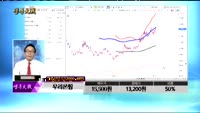 [종목상담]우리은행(000030)