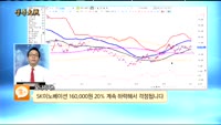 [종목상담]SK이노베이션(096770)
