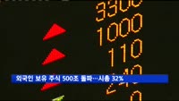 외국인 보유 주식 500조 돌파…시총 32%