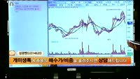 [종목상담]성광밴드(014620)