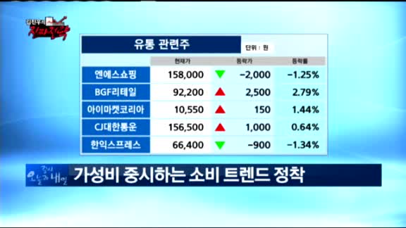  [김진우의 진짜전략]바이오시밀러 시장 개화, 기대 이유는? 미래형 소비 트렌드 '가성비'...이유는? 더존비즈온(012510)