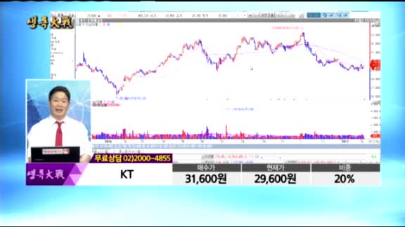 [종목상담]KT(030200)