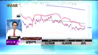 [종목상담]삼영무역(002810)