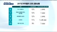[매일경제TV 특집] 부자들의 자산축적 '시크릿'