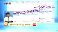 [종목상담] 안랩(053800)