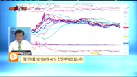 [종목상담] 영진약품(003520)