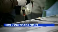 지난해 신설법인 9만6천개로 사상 최대