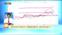 [종목상담]진성티이씨(036890)