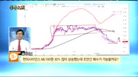 [종목상담]한미사이언스(008930)