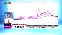 [종목상담]한국전자인증(041460)