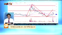 [종목상담] 아이앰(101390)