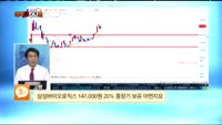 [종목상담] 삼성바이오로직스(207940)