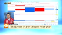 [종목상담]호전실업(111110)