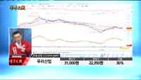 [종목상담]우리산업(215360)