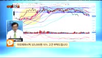 [종목상담] 아모레퍼시픽(090430)