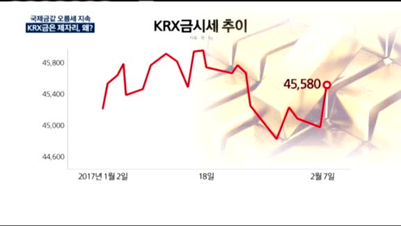 [동시호가 특징주 TOP5]국제금값, 글로벌 정치적 불확실성에 13주래 최고 