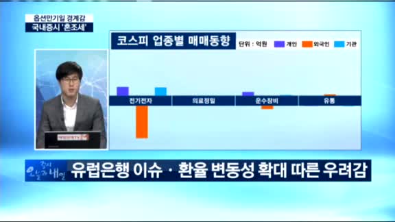 [동시호가 특징주 TOP1]외국인의 변심...코스피, 옵션만기일 부담에 '혼조세'