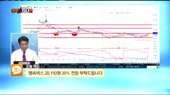 [종목상담] 엠씨넥스(097520)