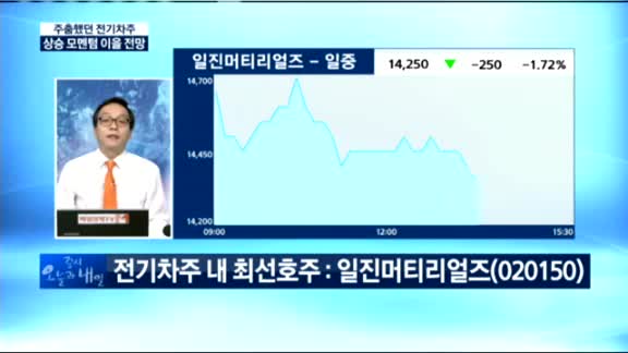 [동시호가 특징주 TOP2]전기차주, 트럼프 '악재' 극복하고 '씽씽'