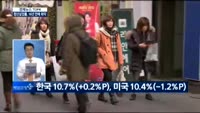 [신승용의 경제터치] 0213 시장읽기 : 변동성 3종세트