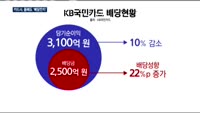 신한·KB국민·삼성 등 혜택줄인 카드사, 배당엔 '돈 잔치'