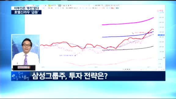 [동시호가 특징주 TOP3]이부진 역할 기대?... 호텔신라 우선주 또 급등세 