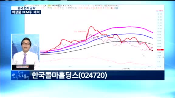 [동시호가 특징주 TOP1]화장품 제조업자개발생산 관련주... "사드규제 몰라요"