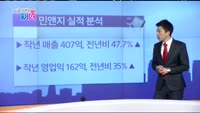[매일 장보는 남녀] 민앤지(214180)