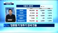 [동시호가 특징주 TOP4]"땡큐 트럼프" ... '환율전쟁'에 남몰래 웃는 내수주