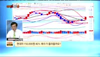 [종목상담] 현대차(005380)