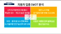 [투데이 마켓 뷰]자동차 업종 상승세 이어갈까?