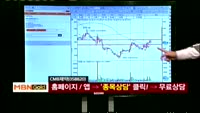 [종목상담]CMB제약(058820)