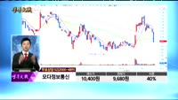 [종목상담]모다정보통신(149940)
