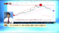 [종목상담] 디오(039840)