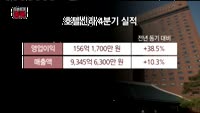 [오픈토크 종목] 호텔신라 관심권 등극! 사도 될까?
