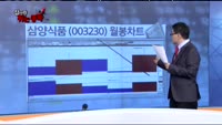 [잡아라 튀는 종목]오늘장 종목 추천주