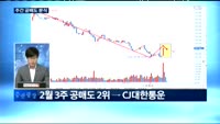 [공매도 분석]전주 공매도 1위, 두산인프라코어…분석은?