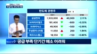 [신승용의 경제터치] 0220 시장읽기 : CEO 리스크