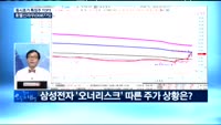 [동시호가 특징주 TOP3]호텔신라우, 주가 콜러코스터...변동성확대