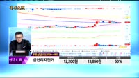 [종목상담]삼천리자전거(024950)