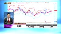 [종목상담] 엠게임(058630)