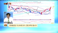 [종목상담] 현대중공업(009540)