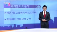 [매일 장보는 남녀]케어젠(214370)