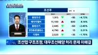 [동시호가 특징주 TOP1]현대중공업 분사 놓고 막바지 힘겨루기