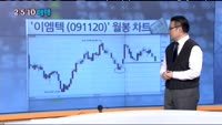 [솔지담의 2-5-10 매매]오늘장 종목 추천주