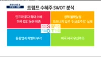 [투데이 마켓 뷰]트럼프 수혜주, 투자 전략은?