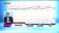 [종목상담]한화케미칼(009830)