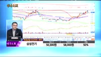 [종목상담]삼성전기(009150)