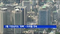 3월 기업심리도 '위축'…10개월 연속 기준치 이하