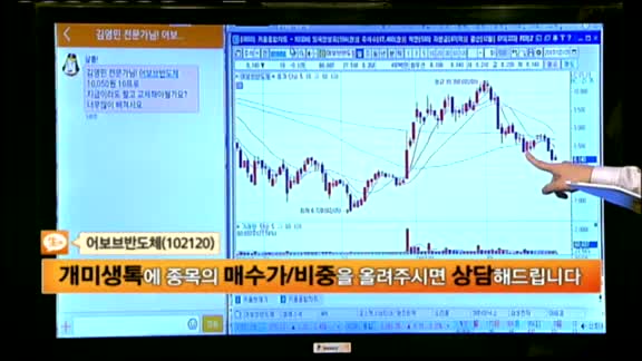 [종목상담]어보브반도체(102120)